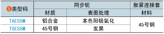 類型碼