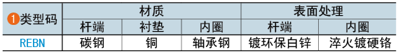 類(lèi)型碼