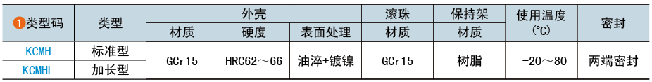 類型碼