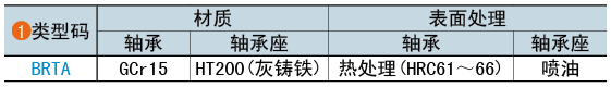 類型碼