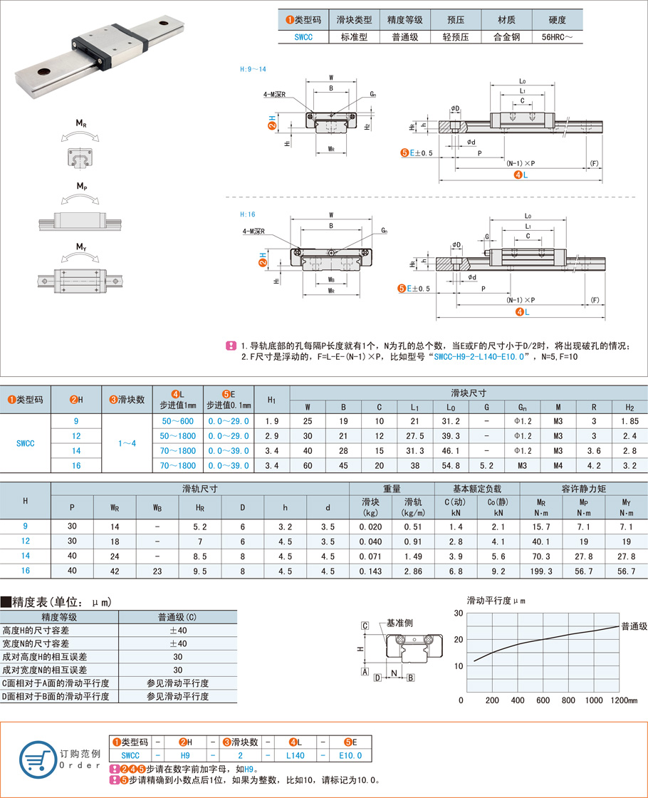 寬幅滾珠直線導軌的安裝尺寸選配指南