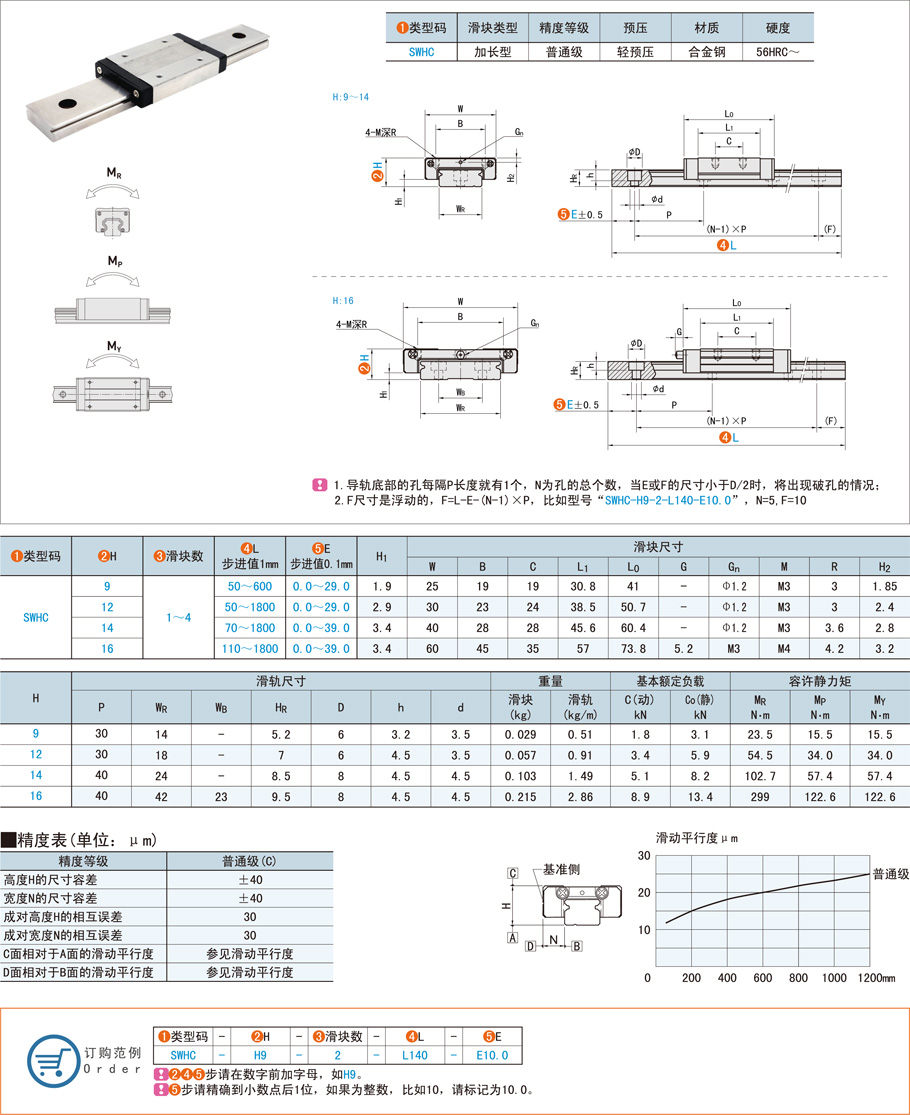 直線導(dǎo)軌的滾動體都有哪些