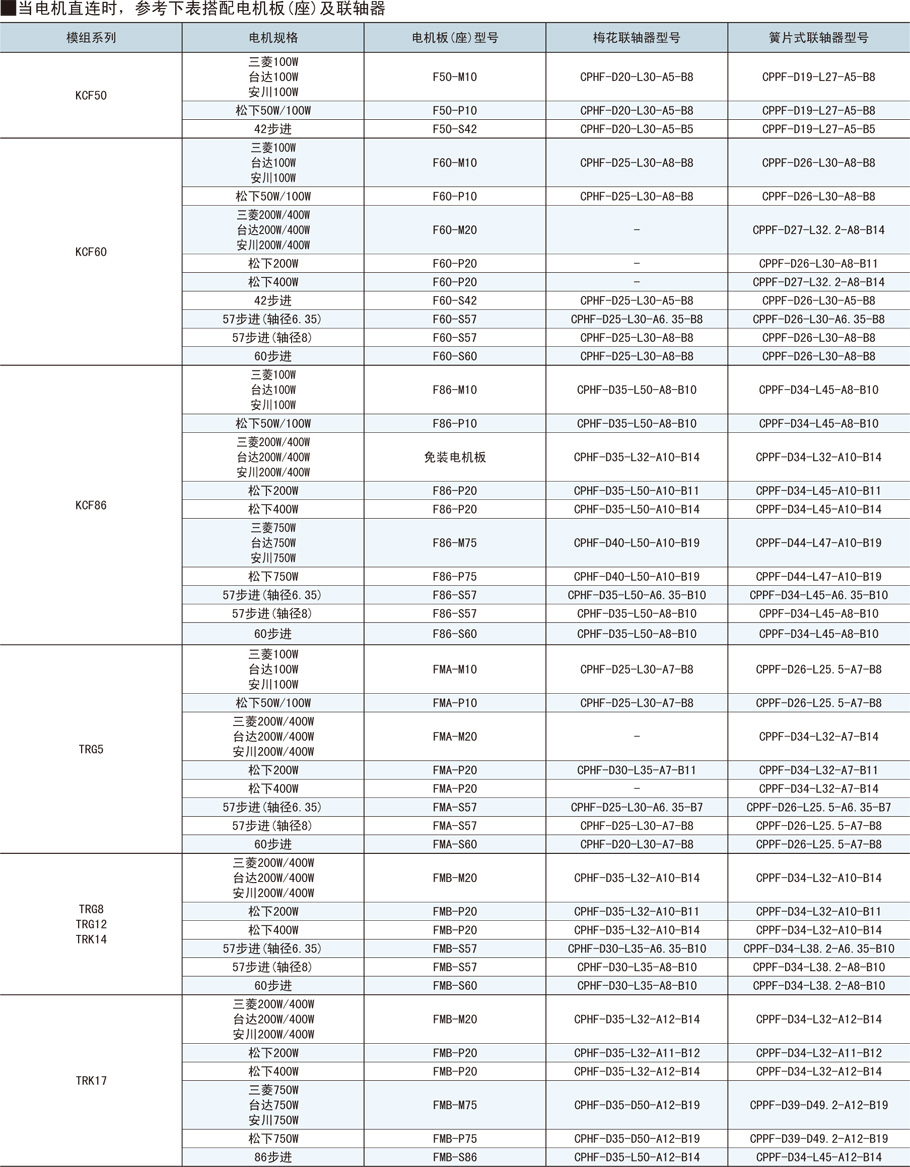 上隆電機板模組配件-適配KCF60鋁合金材質(zhì)參數(shù)屬性2