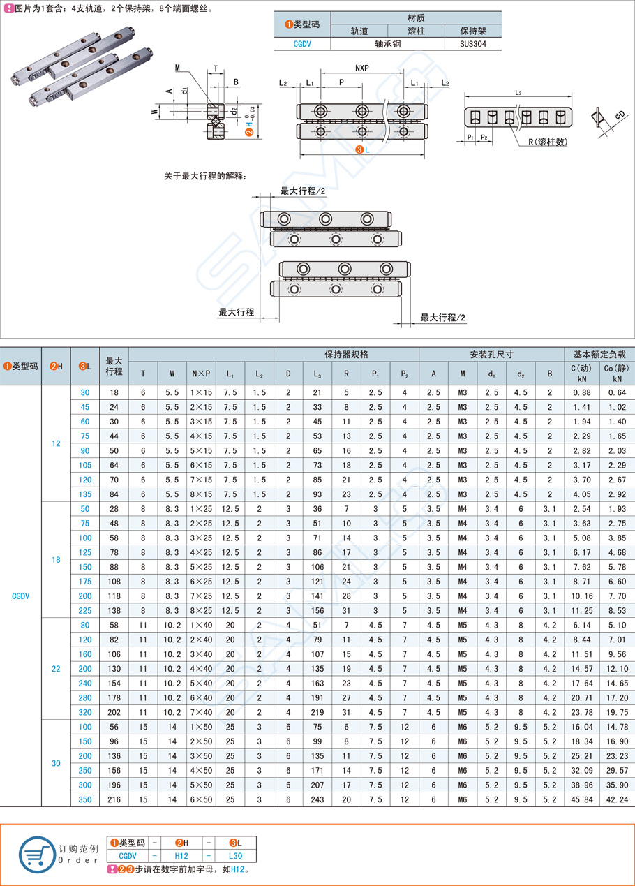 交叉滾柱直線滑軌的工作原理及應用