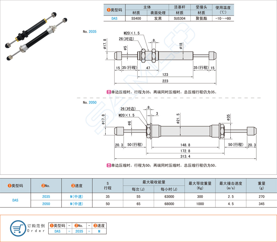 油壓式緩沖器電梯設備中的作用