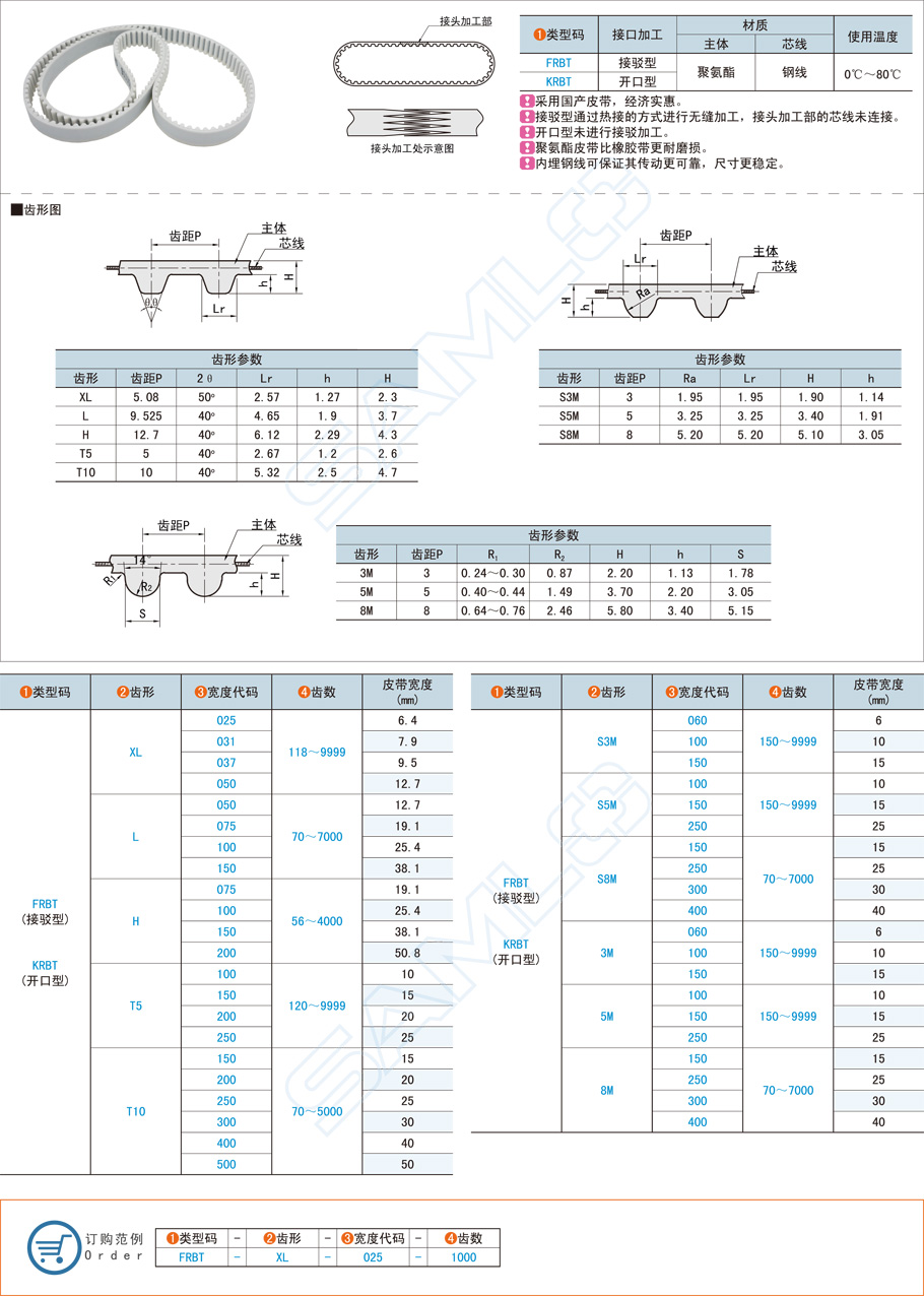 聚氨酯同步帶的長(zhǎng)度怎么選擇