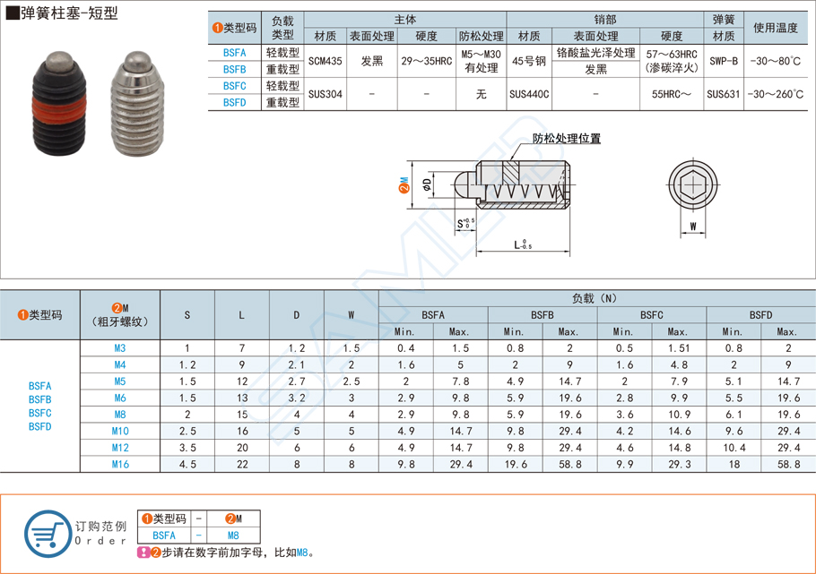 彈簧柱塞的常見規(guī)格參數(shù)