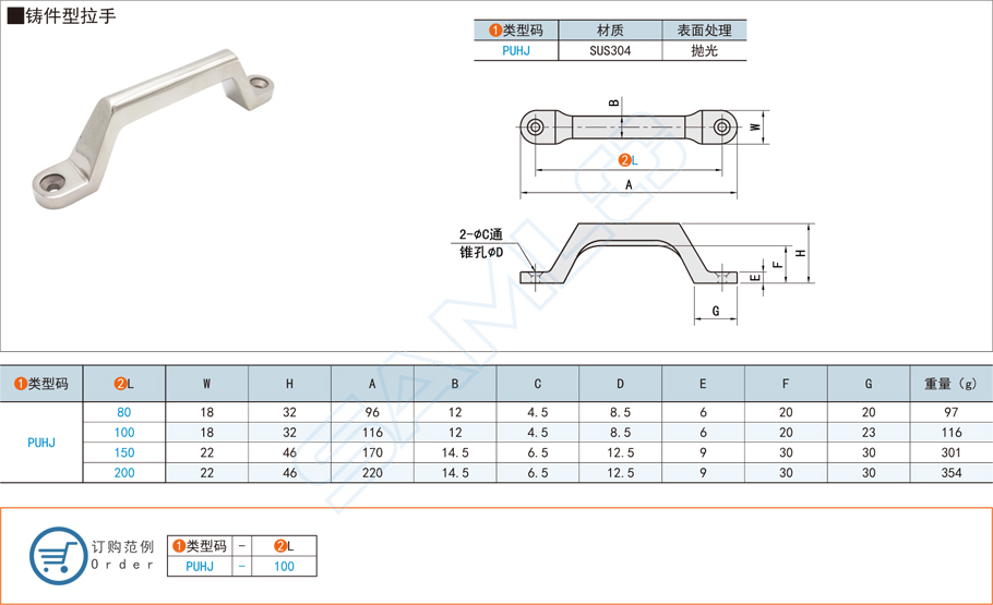 鑄件型拉手的規(guī)格型號(hào)大全