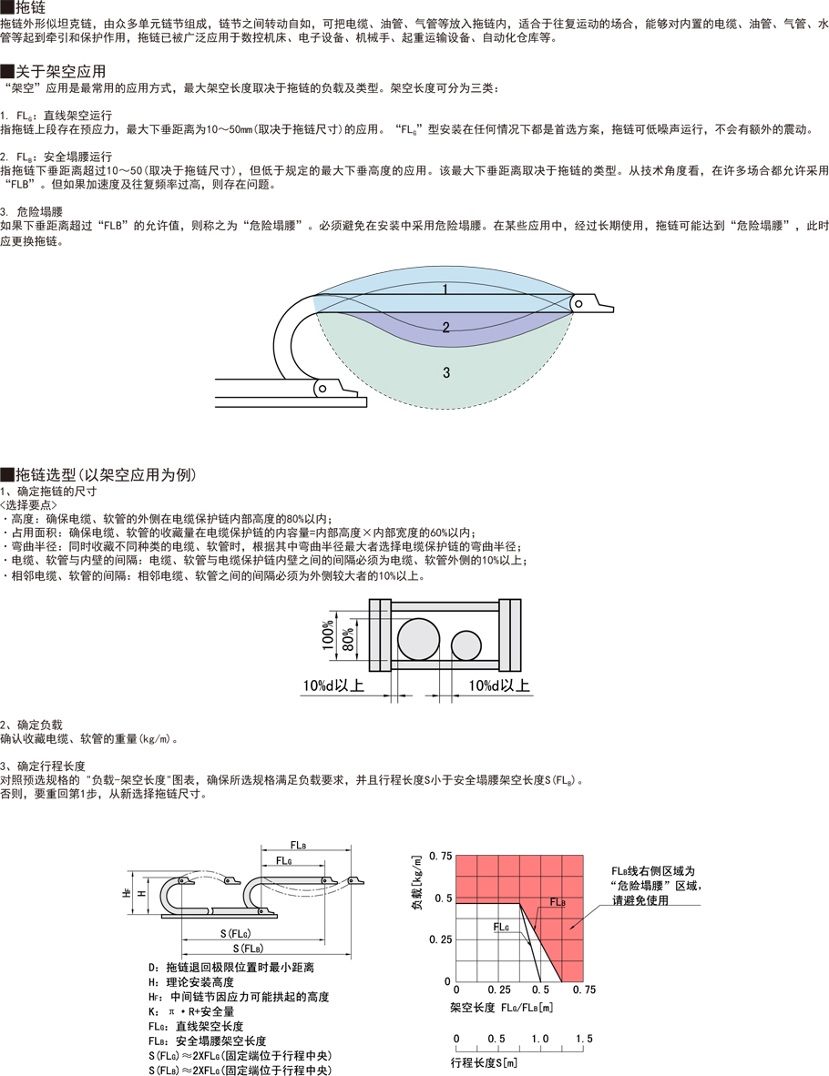 拖鏈-內(nèi)高45全封閉兩側(cè)打開型功能說明