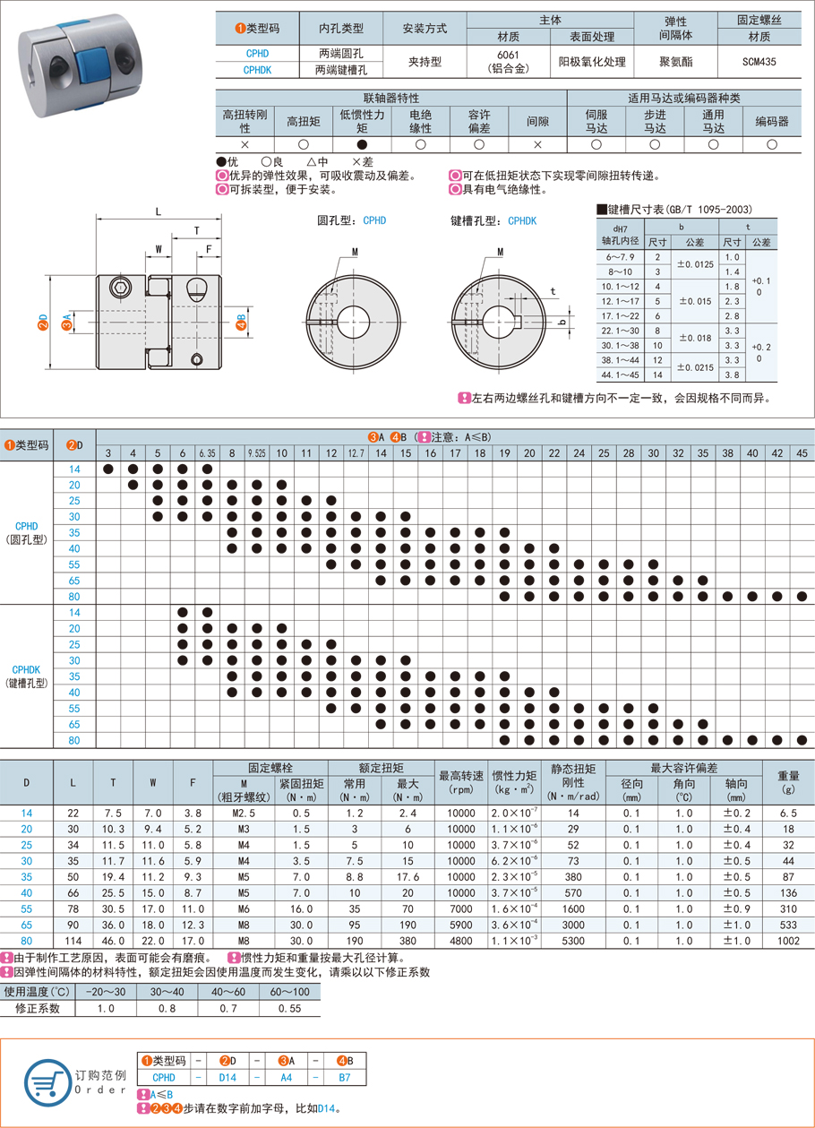 梅花式聯(lián)軸器如何減少振動？