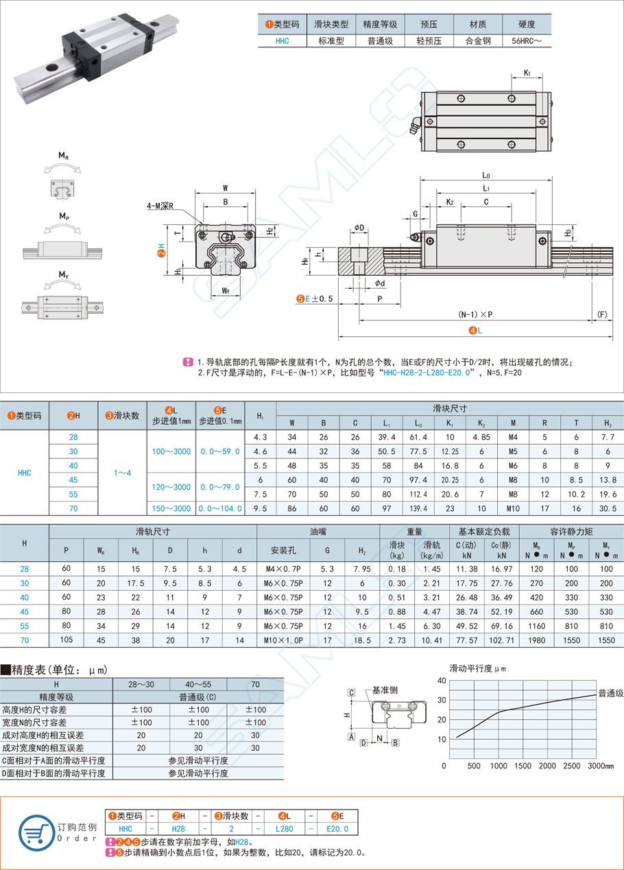 直線導(dǎo)軌的結(jié)構(gòu)設(shè)計詳細介紹