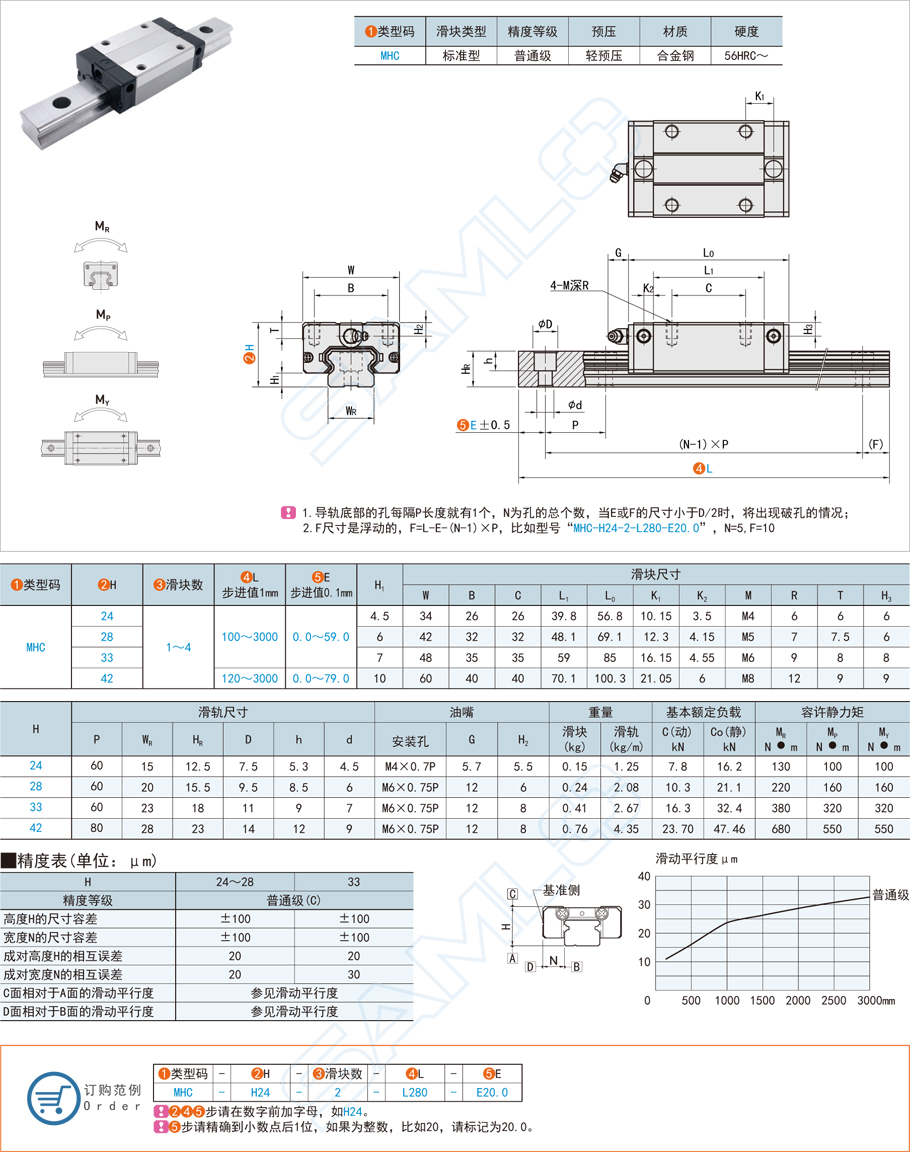 導軌和直線導軌的不同之處