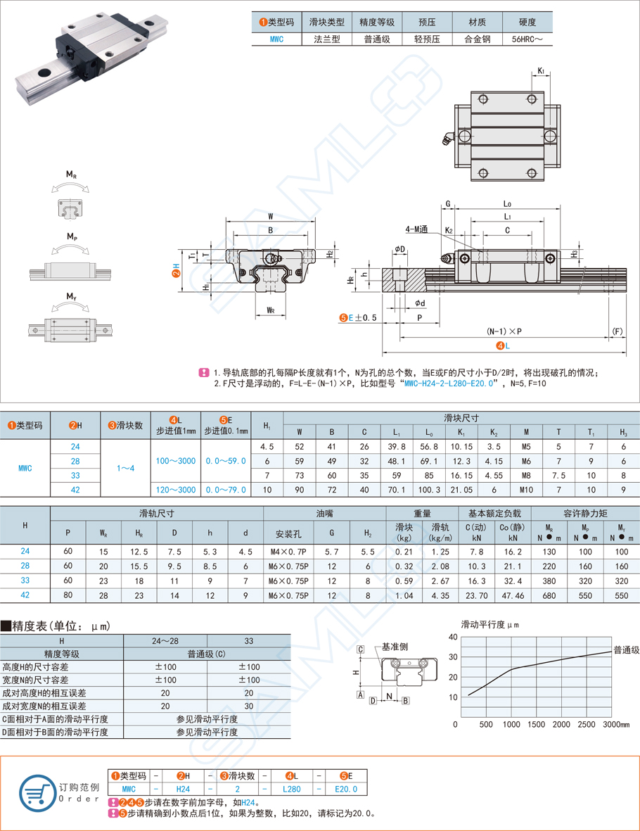 直線導軌的定位方式方法詳細介紹