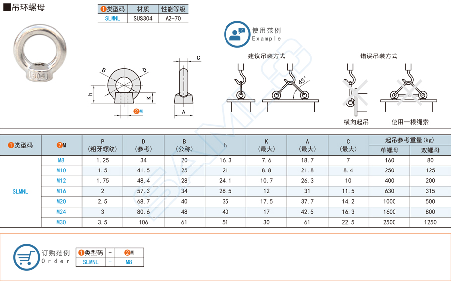 吊環(huán)螺母的作用及其特點