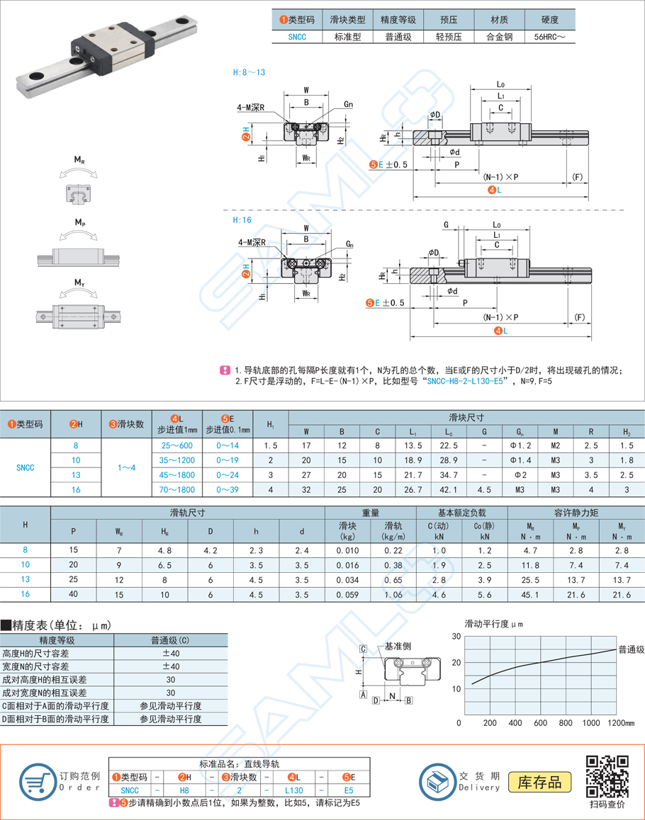 上隆微型滾珠直線導(dǎo)軌-SNCC滑塊標(biāo)準(zhǔn)型輕預(yù)壓合金鋼1