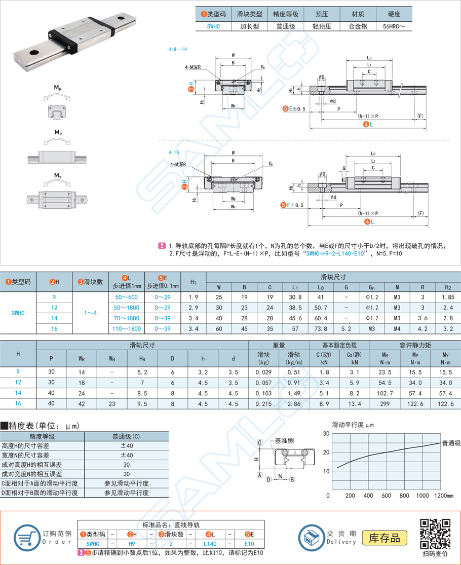 微型寬幅滾珠直線導(dǎo)軌-SWHC滑塊加長型輕預(yù)壓合金鋼1