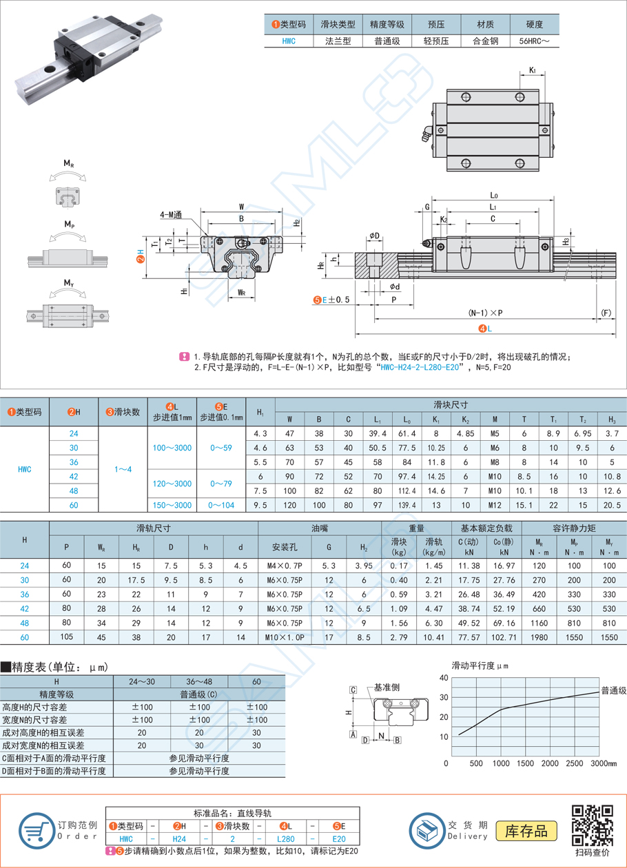 滾珠直線導軌的潤滑方式有哪些