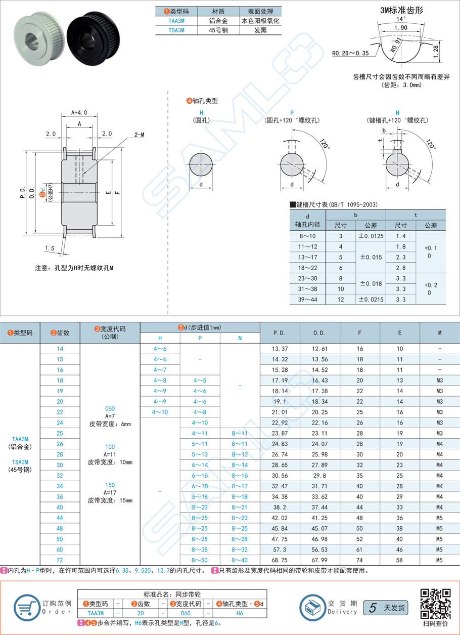 同步帶輪的設(shè)計流程是什么