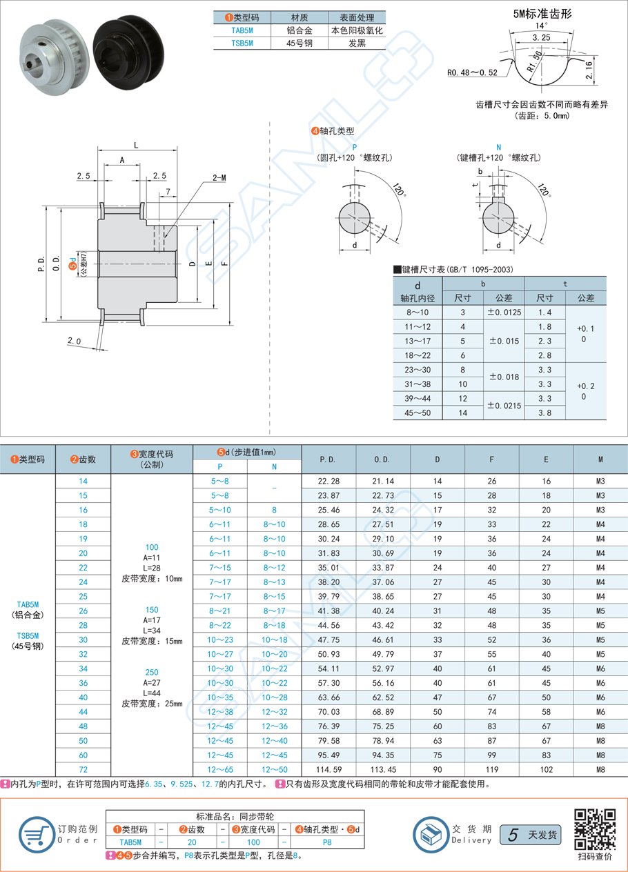 高扭矩同步帶輪的軸套設(shè)計需要注意什么