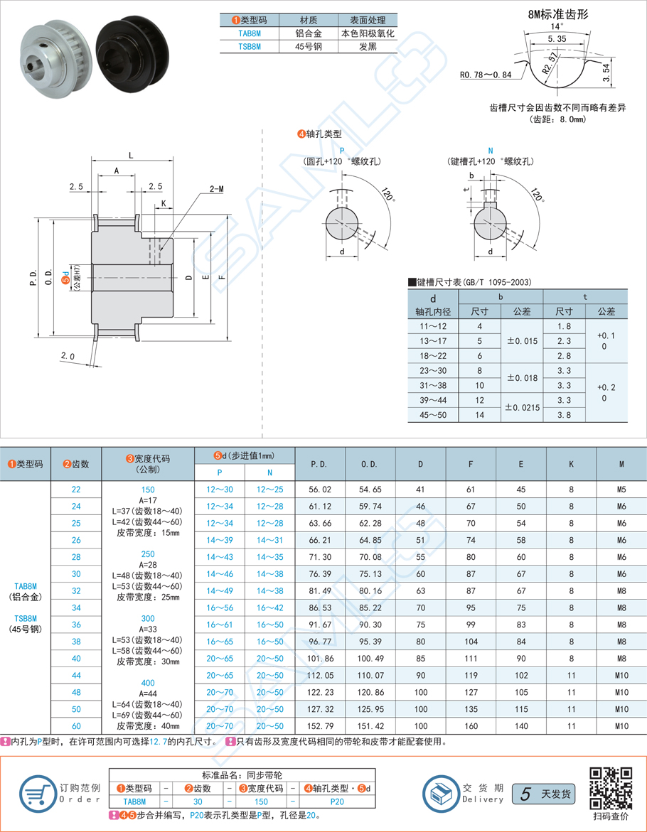 鑄鐵類型都有哪些，用于制造同步帶輪的