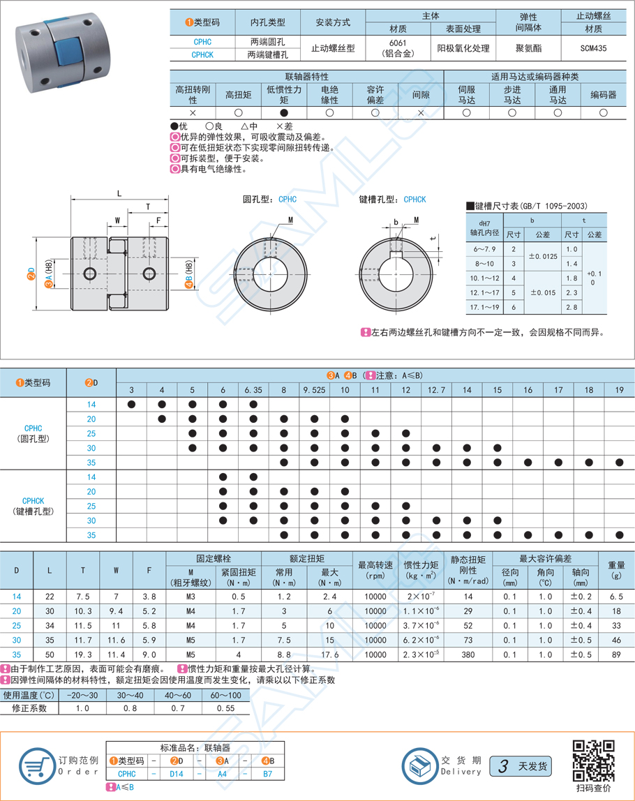 梅花式聯(lián)軸器-止動螺絲型規(guī)格參數(shù)尺寸