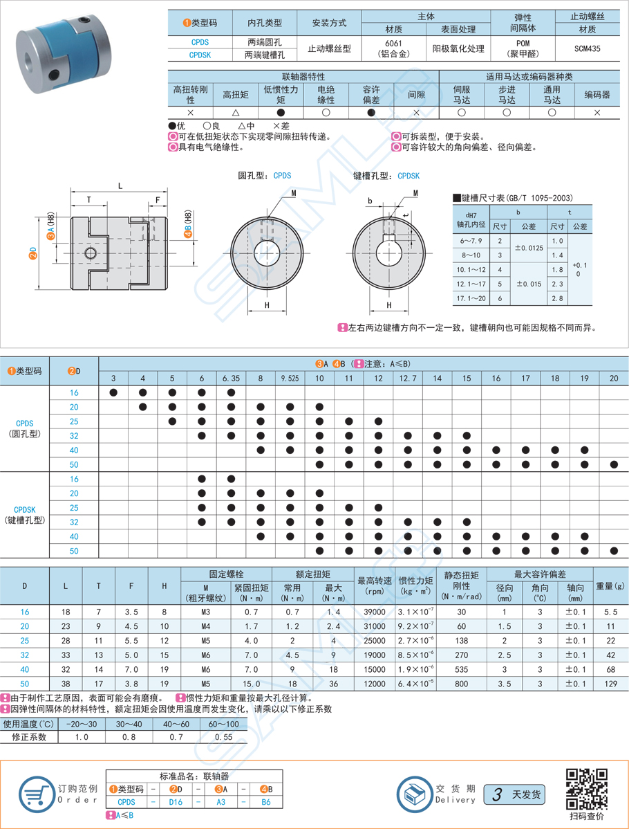 十字滑塊式聯(lián)軸器-止動(dòng)螺絲型規(guī)格參數(shù)尺寸