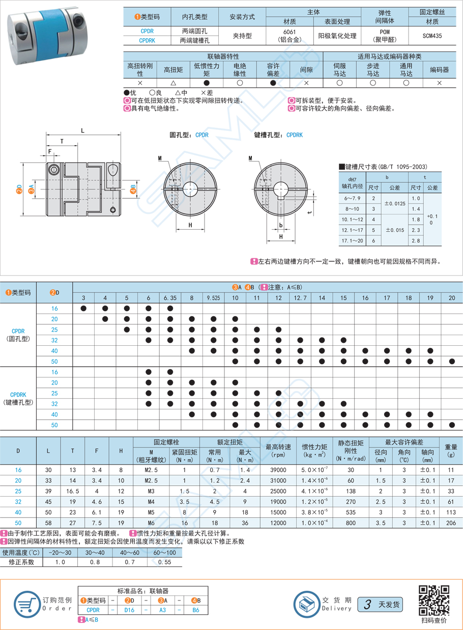 十字滑塊式聯(lián)軸器-夾持型規(guī)格參數(shù)尺寸