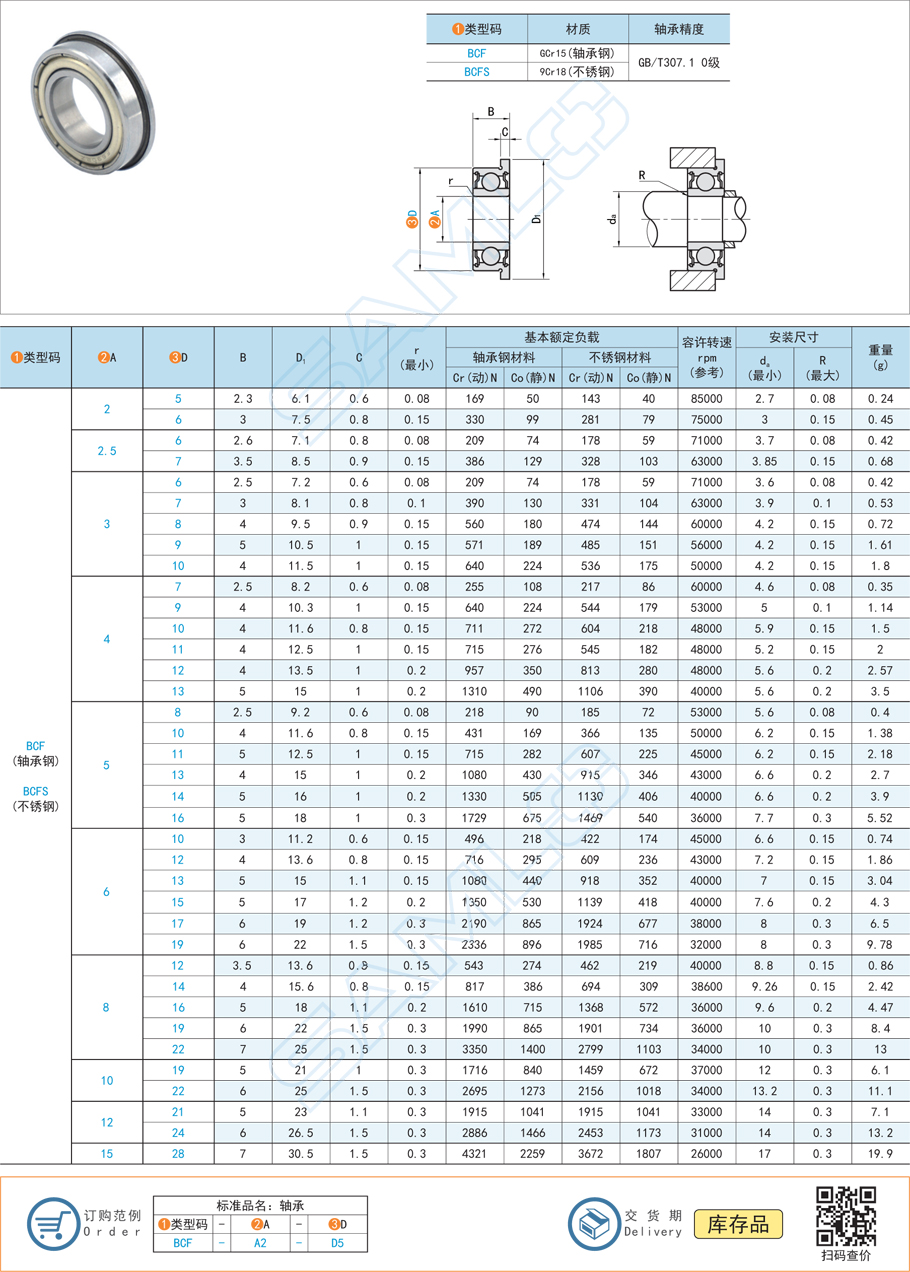 法蘭深溝球軸承BCFS規(guī)格參數(shù)尺寸材質(zhì)