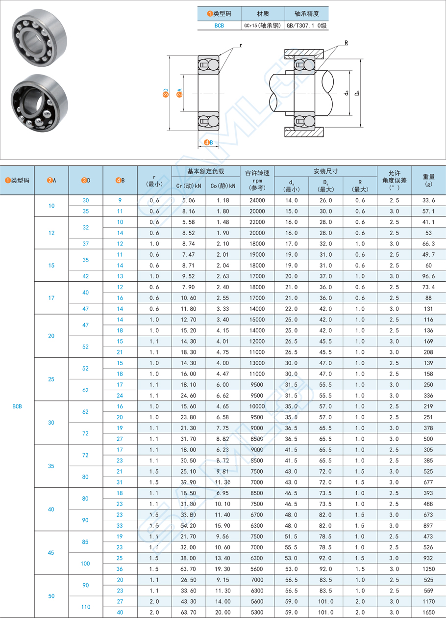 如何給調(diào)心球軸承進(jìn)行性能檢驗(yàn)