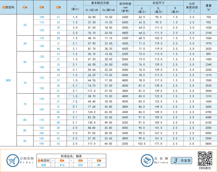 調(diào)心球軸承BCB類型型號(hào)