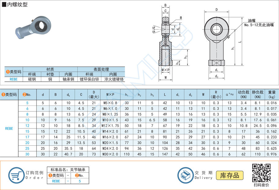 油嘴潤滑桿端關節(jié)軸承-內螺紋型規(guī)格參數(shù)尺寸材質