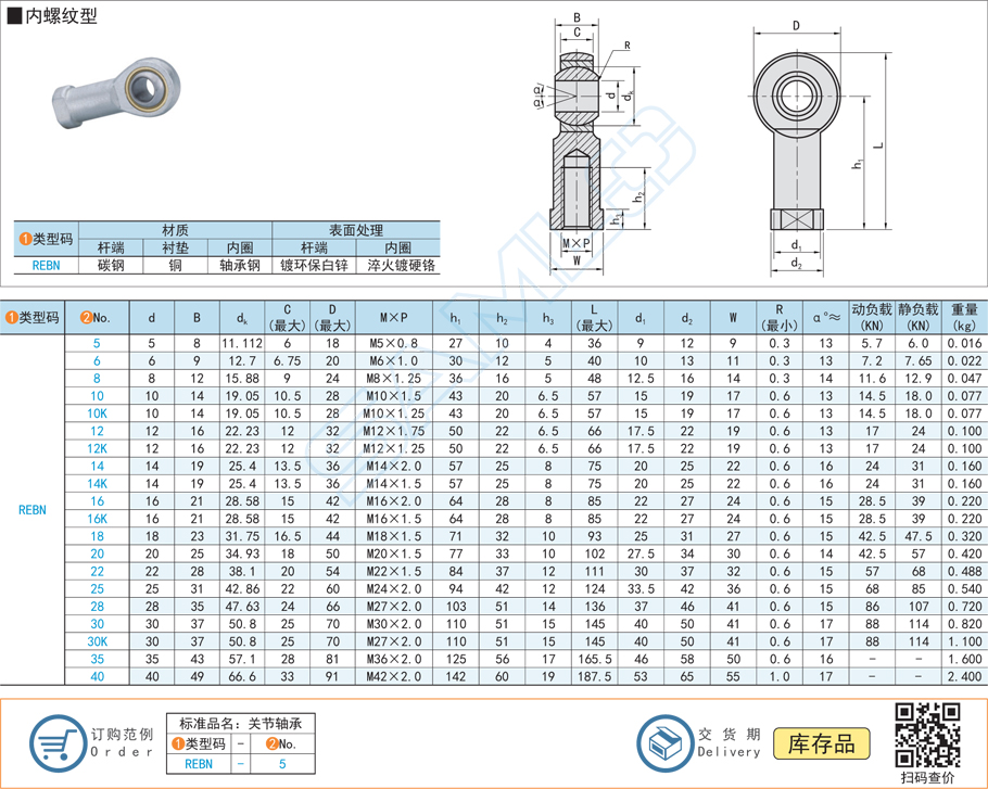 自潤(rùn)滑桿端關(guān)節(jié)軸承-內(nèi)螺紋型規(guī)格參數(shù)尺寸材質(zhì)