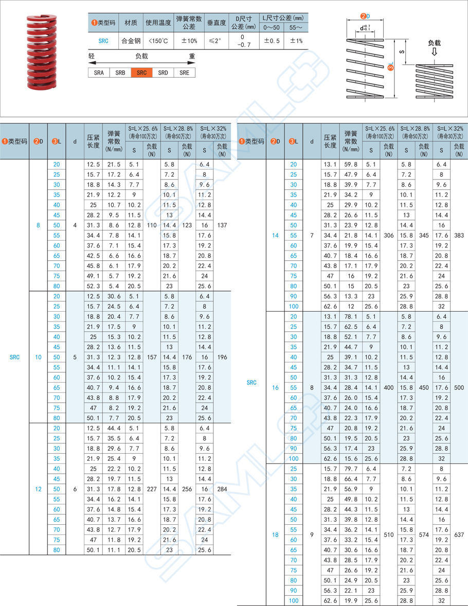 矩形壓縮彈簧-中載型規(guī)格參數尺寸