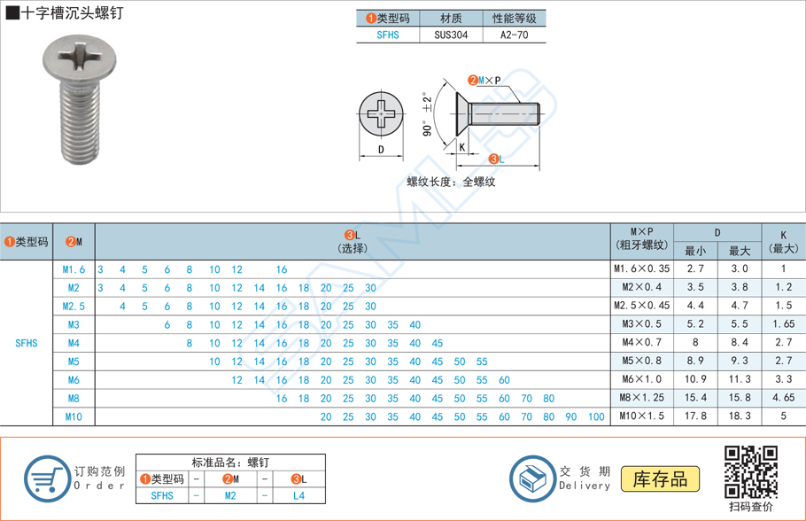 十字槽沉頭螺釘規(guī)格參數(shù)尺寸材質(zhì)