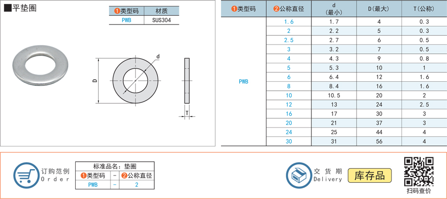 平墊圈墊片規(guī)格參數(shù)尺寸材質(zhì)