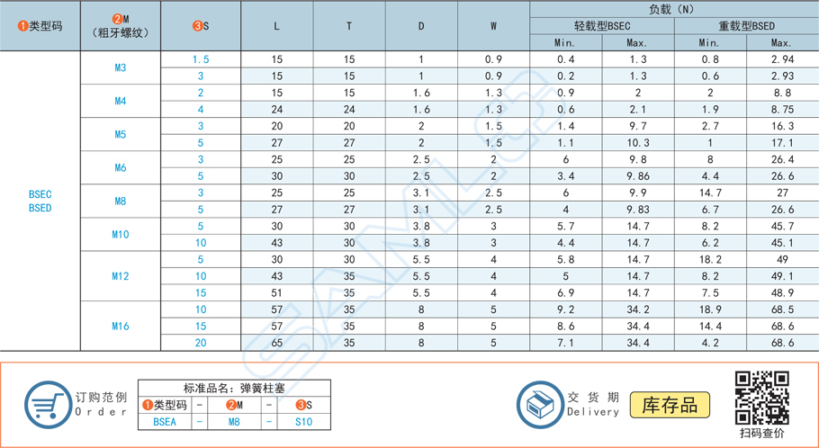 彈簧柱塞-標(biāo)準(zhǔn)型類型碼型號尺寸