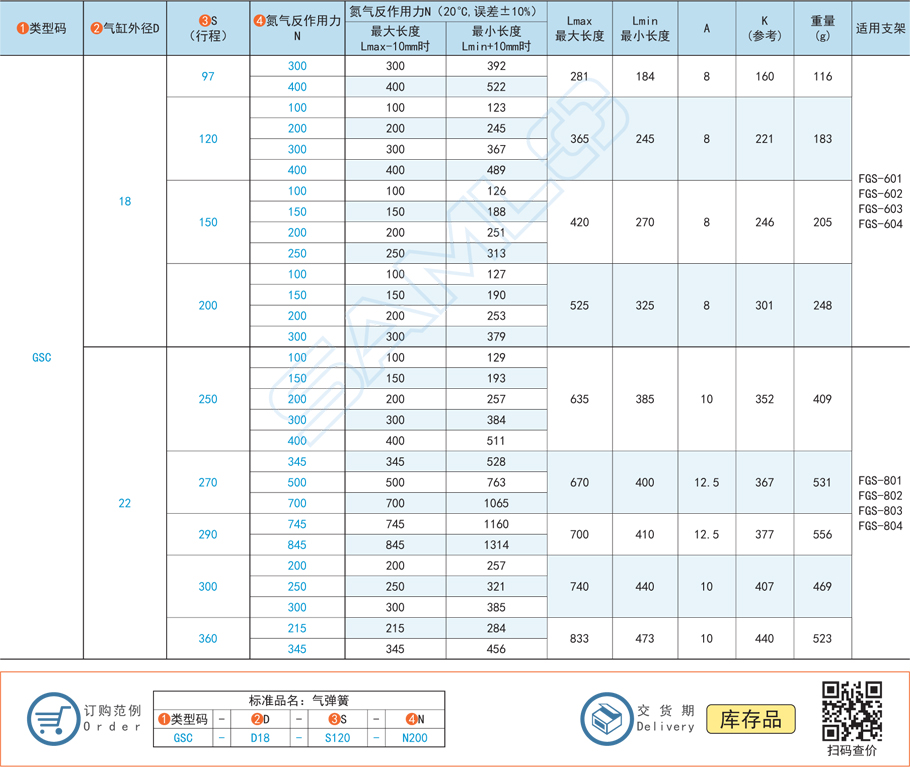 標(biāo)準(zhǔn)型氮氣彈簧-安裝方向限定型支撐桿類型材質(zhì)