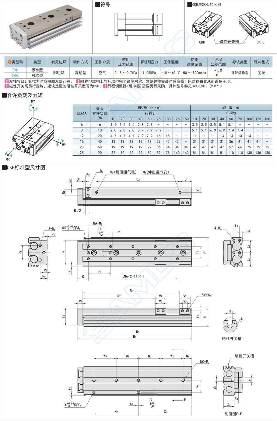 雙軸型精密滑臺(tái)氣缸規(guī)格參數(shù)尺寸