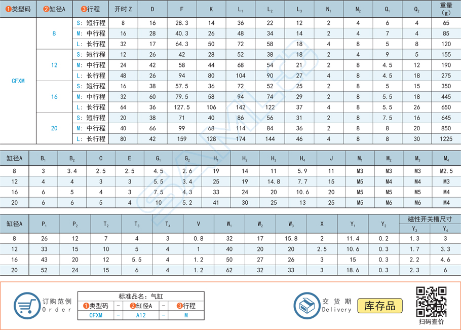 氣動手指-薄型類型型號